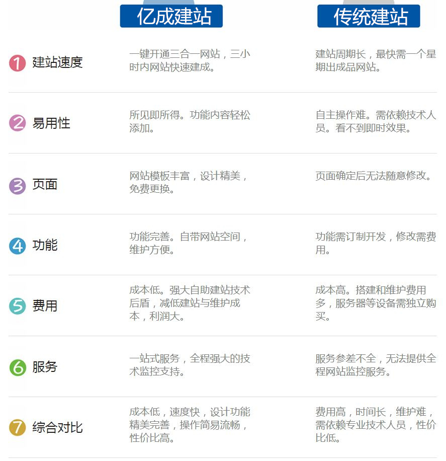 建站对比_副本.jpg